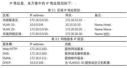 網(wǎng)絡(luò)工程項(xiàng)目詳細(xì)配置與網(wǎng)站建設(shè)全流程指南