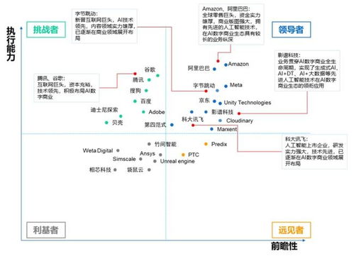 影譜科技躋身數(shù)字商業(yè)內(nèi)容與服務(wù)第一梯隊(duì)，引領(lǐng)AI驅(qū)動(dòng)的內(nèi)容制作新浪潮